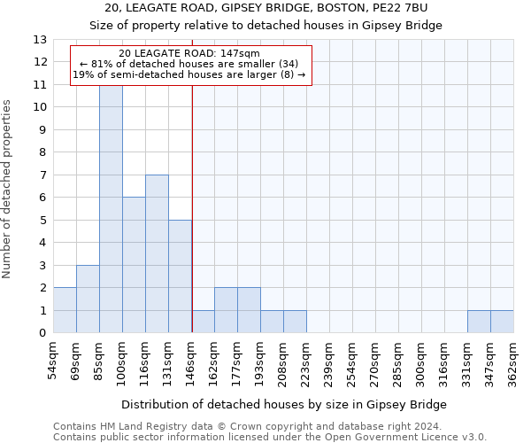 20, LEAGATE ROAD, GIPSEY BRIDGE, BOSTON, PE22 7BU: Size of property relative to detached houses in Gipsey Bridge