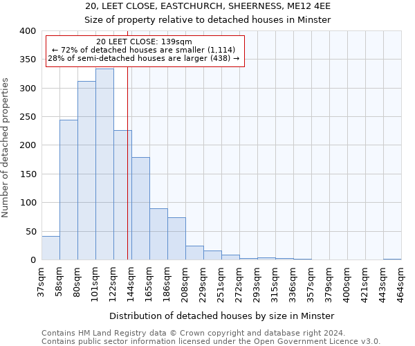 20, LEET CLOSE, EASTCHURCH, SHEERNESS, ME12 4EE: Size of property relative to detached houses in Minster