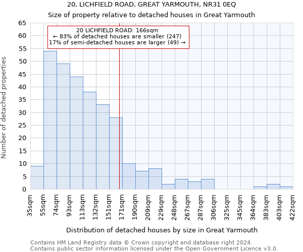 20, LICHFIELD ROAD, GREAT YARMOUTH, NR31 0EQ: Size of property relative to detached houses in Great Yarmouth