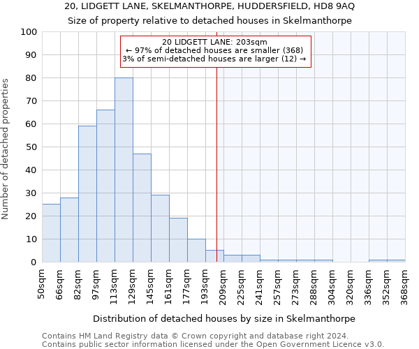 20, LIDGETT LANE, SKELMANTHORPE, HUDDERSFIELD, HD8 9AQ: Size of property relative to detached houses in Skelmanthorpe