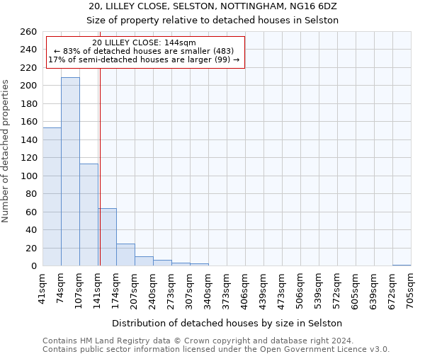 20, LILLEY CLOSE, SELSTON, NOTTINGHAM, NG16 6DZ: Size of property relative to detached houses in Selston