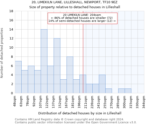 20, LIMEKILN LANE, LILLESHALL, NEWPORT, TF10 9EZ: Size of property relative to detached houses in Lilleshall