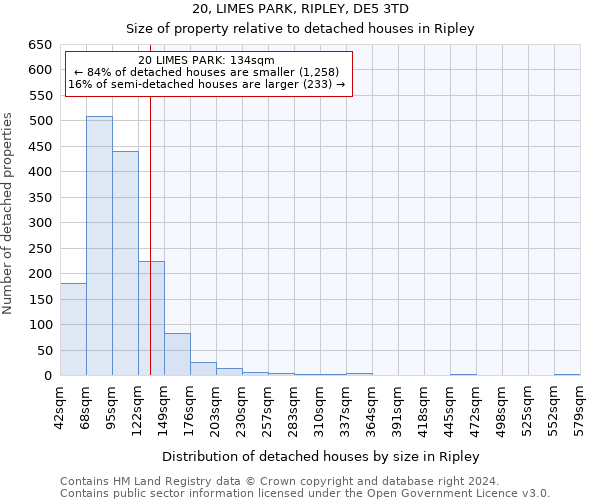 20, LIMES PARK, RIPLEY, DE5 3TD: Size of property relative to detached houses in Ripley