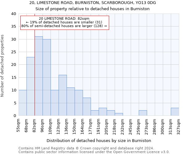 20, LIMESTONE ROAD, BURNISTON, SCARBOROUGH, YO13 0DG: Size of property relative to detached houses in Burniston