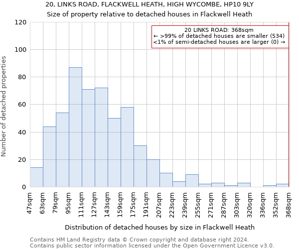 20, LINKS ROAD, FLACKWELL HEATH, HIGH WYCOMBE, HP10 9LY: Size of property relative to detached houses in Flackwell Heath