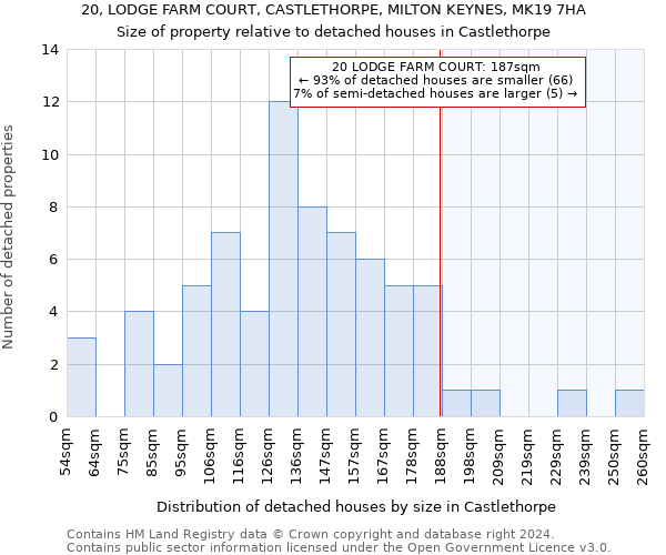 20, LODGE FARM COURT, CASTLETHORPE, MILTON KEYNES, MK19 7HA: Size of property relative to detached houses in Castlethorpe