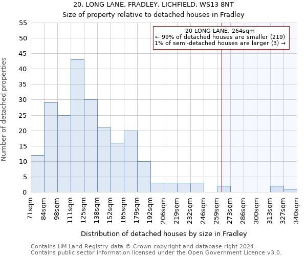 20, LONG LANE, FRADLEY, LICHFIELD, WS13 8NT: Size of property relative to detached houses in Fradley