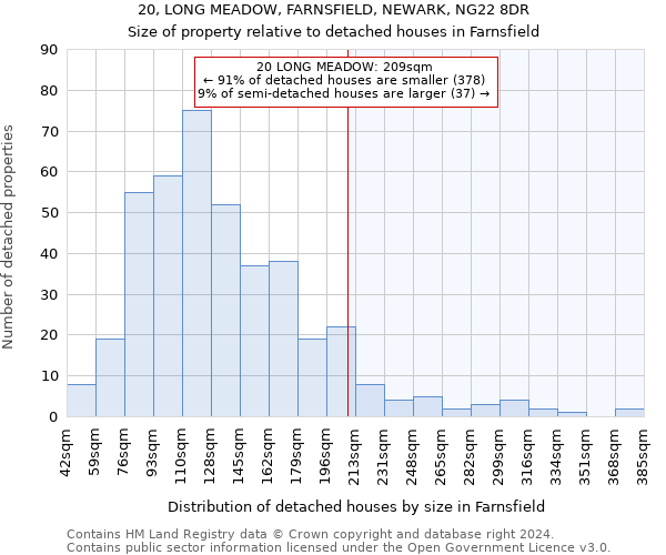 20, LONG MEADOW, FARNSFIELD, NEWARK, NG22 8DR: Size of property relative to detached houses in Farnsfield