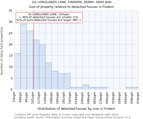 20, LONGLANDS LANE, FINDERN, DERBY, DE65 6AH: Size of property relative to detached houses in Findern