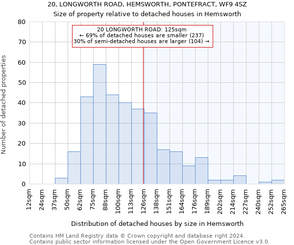 20, LONGWORTH ROAD, HEMSWORTH, PONTEFRACT, WF9 4SZ: Size of property relative to detached houses in Hemsworth