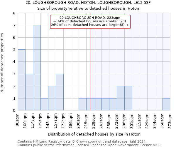 20, LOUGHBOROUGH ROAD, HOTON, LOUGHBOROUGH, LE12 5SF: Size of property relative to detached houses in Hoton