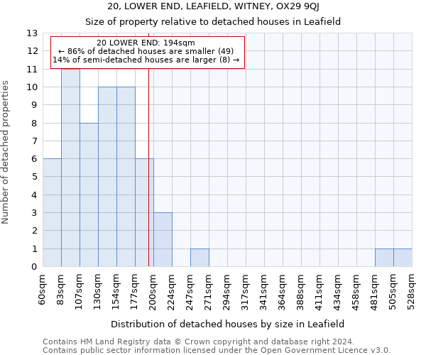 20, LOWER END, LEAFIELD, WITNEY, OX29 9QJ: Size of property relative to detached houses in Leafield