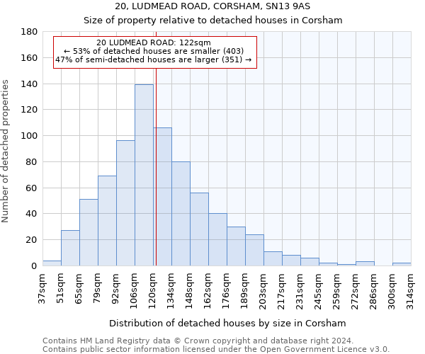 20, LUDMEAD ROAD, CORSHAM, SN13 9AS: Size of property relative to detached houses in Corsham