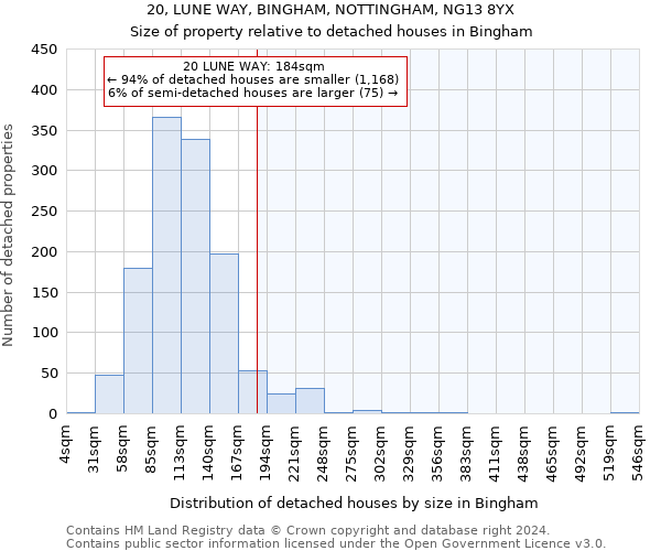 20, LUNE WAY, BINGHAM, NOTTINGHAM, NG13 8YX: Size of property relative to detached houses in Bingham