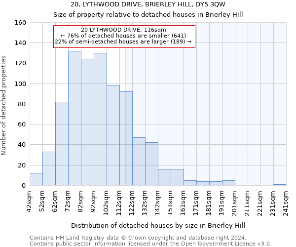 20, LYTHWOOD DRIVE, BRIERLEY HILL, DY5 3QW: Size of property relative to detached houses in Brierley Hill