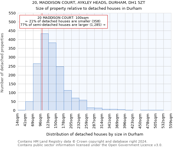 20, MADDISON COURT, AYKLEY HEADS, DURHAM, DH1 5ZT: Size of property relative to detached houses in Durham