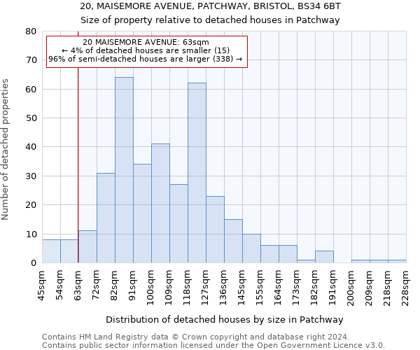 20, MAISEMORE AVENUE, PATCHWAY, BRISTOL, BS34 6BT: Size of property relative to detached houses in Patchway