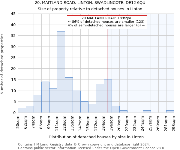 20, MAITLAND ROAD, LINTON, SWADLINCOTE, DE12 6QU: Size of property relative to detached houses in Linton