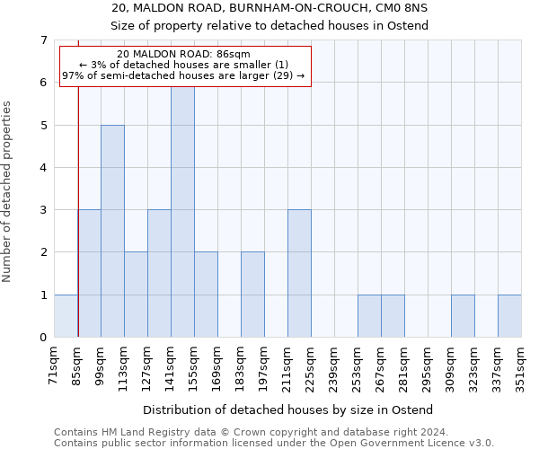 20, MALDON ROAD, BURNHAM-ON-CROUCH, CM0 8NS: Size of property relative to detached houses in Ostend