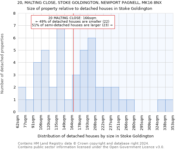 20, MALTING CLOSE, STOKE GOLDINGTON, NEWPORT PAGNELL, MK16 8NX: Size of property relative to detached houses in Stoke Goldington