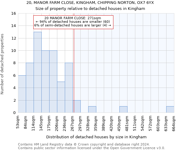 20, MANOR FARM CLOSE, KINGHAM, CHIPPING NORTON, OX7 6YX: Size of property relative to detached houses in Kingham