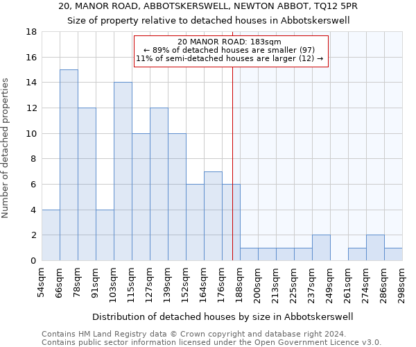 20, MANOR ROAD, ABBOTSKERSWELL, NEWTON ABBOT, TQ12 5PR: Size of property relative to detached houses in Abbotskerswell