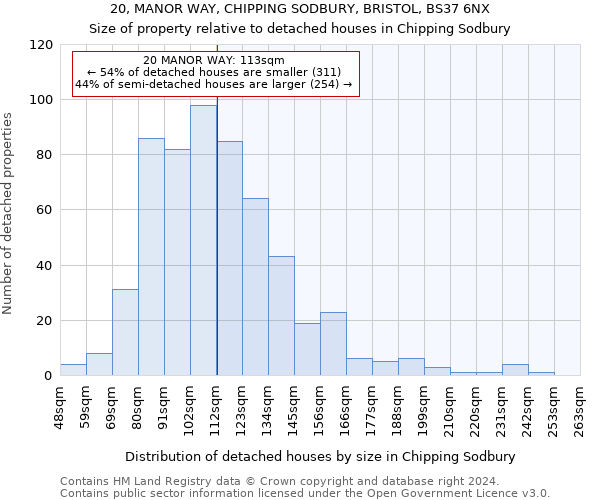 20, MANOR WAY, CHIPPING SODBURY, BRISTOL, BS37 6NX: Size of property relative to detached houses in Chipping Sodbury