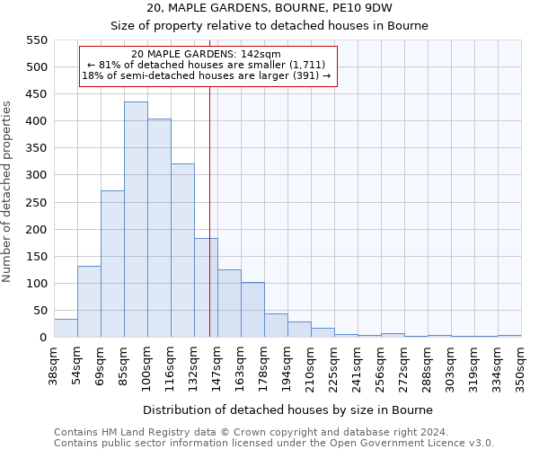 20, MAPLE GARDENS, BOURNE, PE10 9DW: Size of property relative to detached houses in Bourne