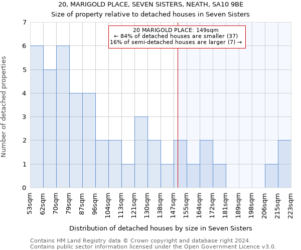 20, MARIGOLD PLACE, SEVEN SISTERS, NEATH, SA10 9BE: Size of property relative to detached houses in Seven Sisters