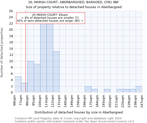 20, MARSH COURT, ABERBARGOED, BARGOED, CF81 9BF: Size of property relative to detached houses in Aberbargoed