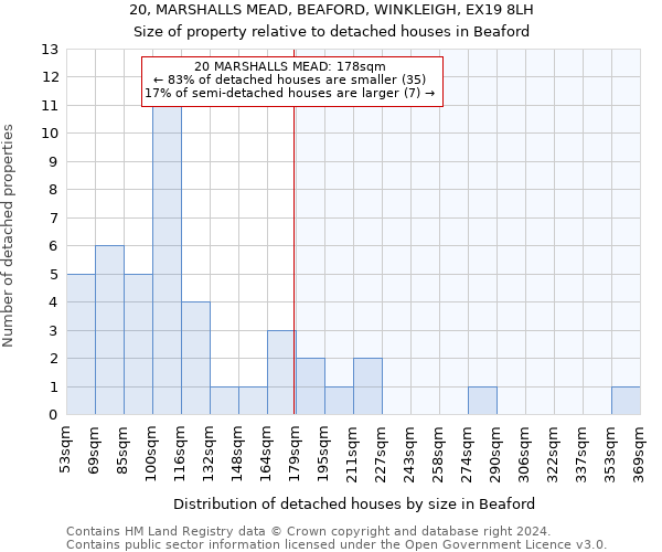 20, MARSHALLS MEAD, BEAFORD, WINKLEIGH, EX19 8LH: Size of property relative to detached houses in Beaford