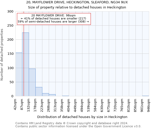 20, MAYFLOWER DRIVE, HECKINGTON, SLEAFORD, NG34 9UX: Size of property relative to detached houses in Heckington