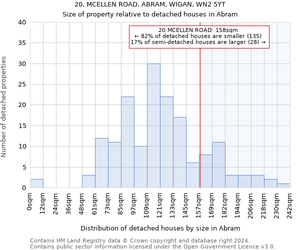 20, MCELLEN ROAD, ABRAM, WIGAN, WN2 5YT: Size of property relative to detached houses in Abram