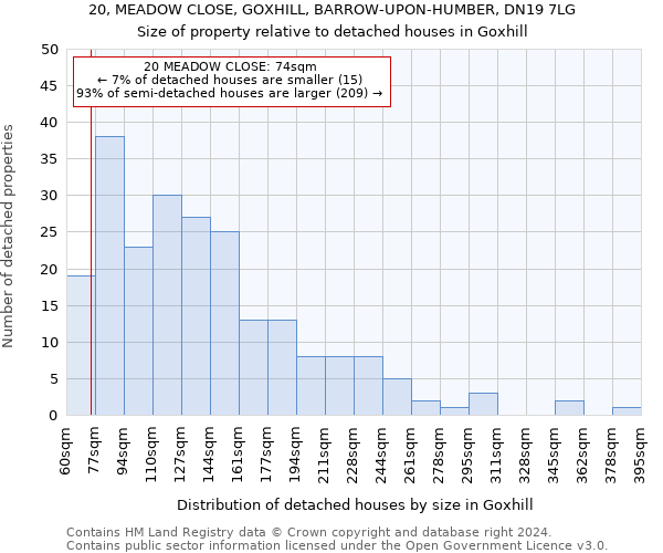 20, MEADOW CLOSE, GOXHILL, BARROW-UPON-HUMBER, DN19 7LG: Size of property relative to detached houses in Goxhill