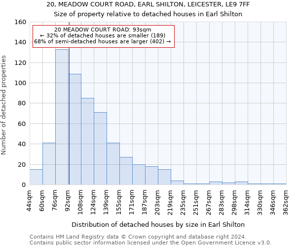 20, MEADOW COURT ROAD, EARL SHILTON, LEICESTER, LE9 7FF: Size of property relative to detached houses in Earl Shilton