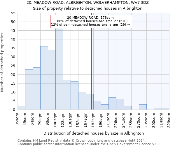 20, MEADOW ROAD, ALBRIGHTON, WOLVERHAMPTON, WV7 3DZ: Size of property relative to detached houses in Albrighton