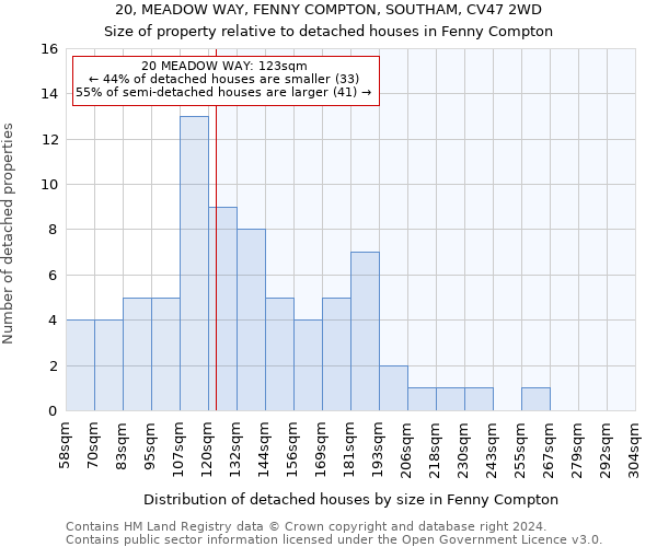 20, MEADOW WAY, FENNY COMPTON, SOUTHAM, CV47 2WD: Size of property relative to detached houses in Fenny Compton