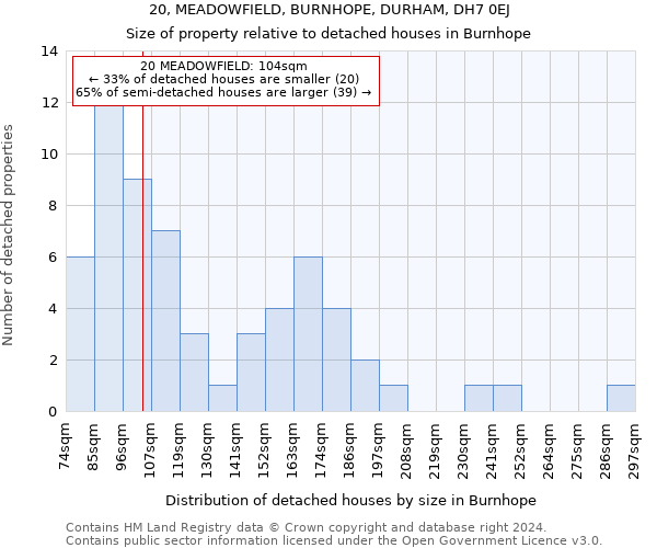 20, MEADOWFIELD, BURNHOPE, DURHAM, DH7 0EJ: Size of property relative to detached houses in Burnhope