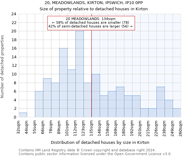 20, MEADOWLANDS, KIRTON, IPSWICH, IP10 0PP: Size of property relative to detached houses in Kirton