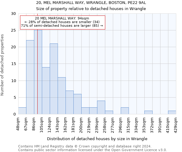 20, MEL MARSHALL WAY, WRANGLE, BOSTON, PE22 9AL: Size of property relative to detached houses in Wrangle