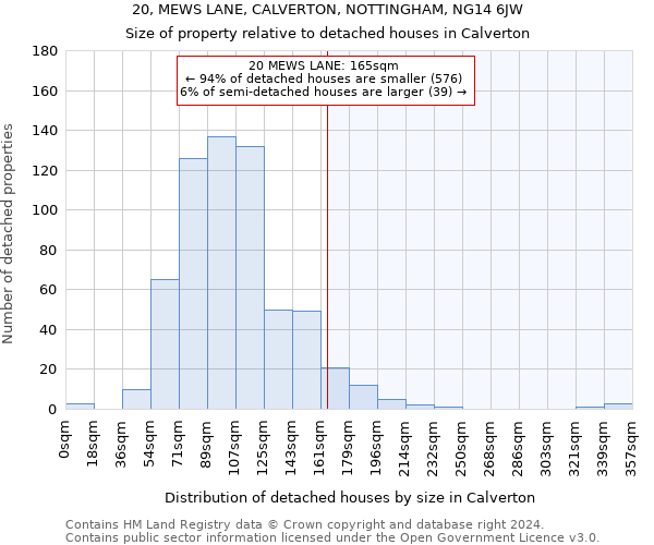 20, MEWS LANE, CALVERTON, NOTTINGHAM, NG14 6JW: Size of property relative to detached houses in Calverton