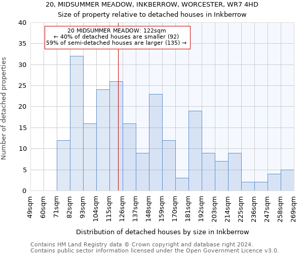 20, MIDSUMMER MEADOW, INKBERROW, WORCESTER, WR7 4HD: Size of property relative to detached houses in Inkberrow