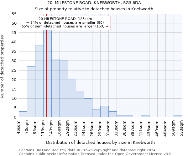 20, MILESTONE ROAD, KNEBWORTH, SG3 6DA: Size of property relative to detached houses in Knebworth