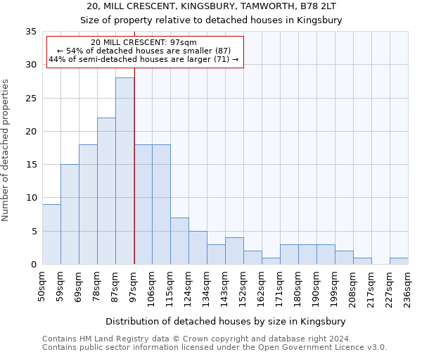 20, MILL CRESCENT, KINGSBURY, TAMWORTH, B78 2LT: Size of property relative to detached houses in Kingsbury