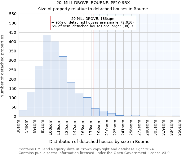 20, MILL DROVE, BOURNE, PE10 9BX: Size of property relative to detached houses in Bourne