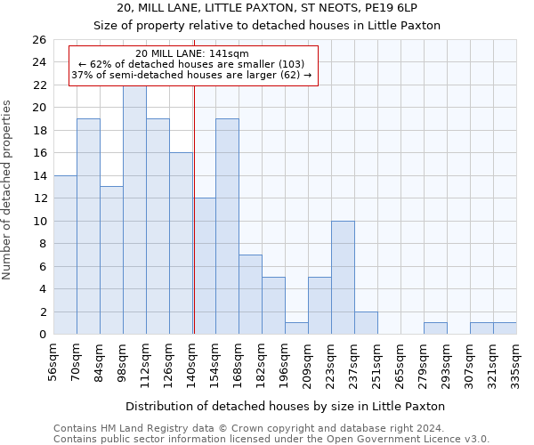 20, MILL LANE, LITTLE PAXTON, ST NEOTS, PE19 6LP: Size of property relative to detached houses in Little Paxton