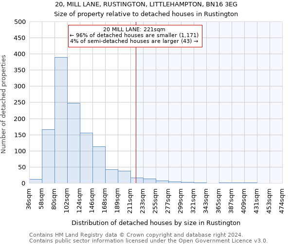 20, MILL LANE, RUSTINGTON, LITTLEHAMPTON, BN16 3EG: Size of property relative to detached houses in Rustington