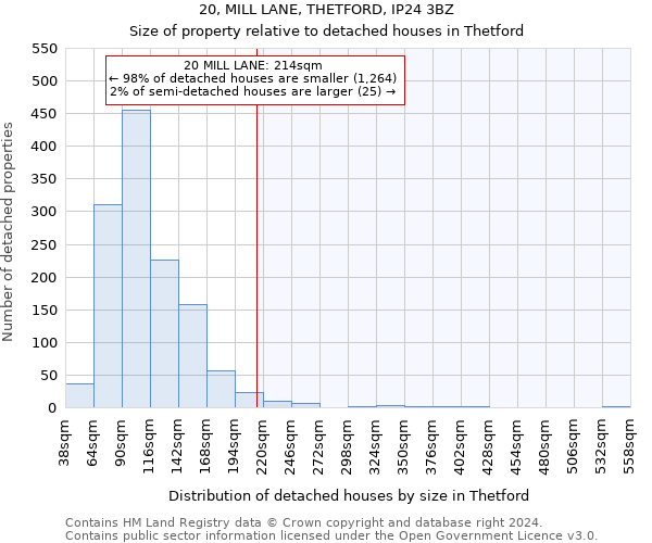 20, MILL LANE, THETFORD, IP24 3BZ: Size of property relative to detached houses in Thetford