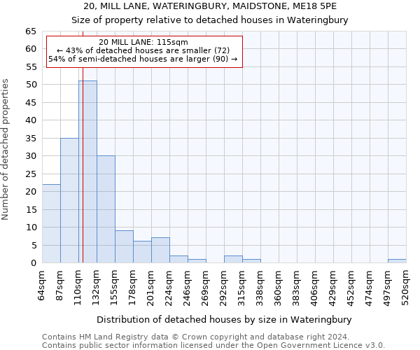 20, MILL LANE, WATERINGBURY, MAIDSTONE, ME18 5PE: Size of property relative to detached houses in Wateringbury