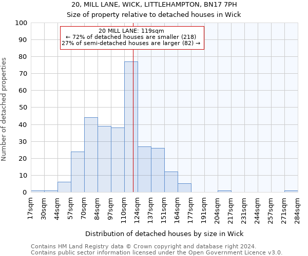 20, MILL LANE, WICK, LITTLEHAMPTON, BN17 7PH: Size of property relative to detached houses in Wick